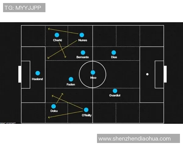 足球战术解读:瓜迪奥拉的神阵法