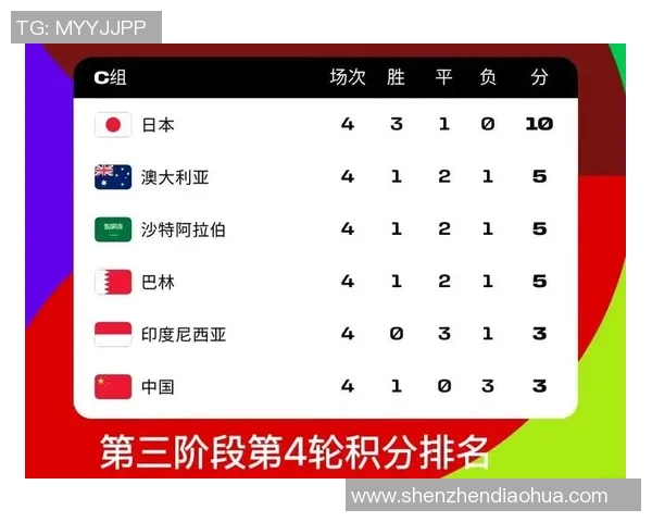 足球世界杯亚洲区资格赛激烈竞争态势分析