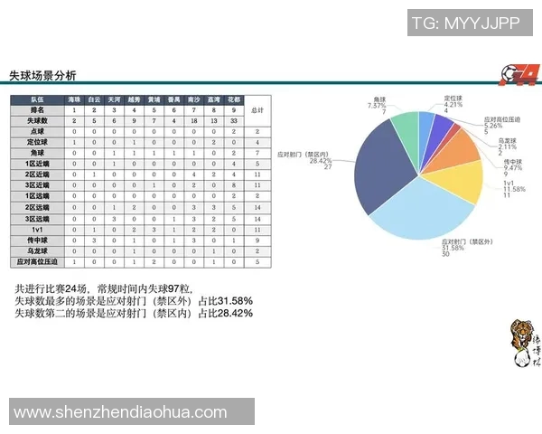 足球联赛球队赛季表现分析与关键数据解读探讨
